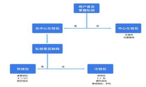 TPWallet TRX投票收益到账流程详解